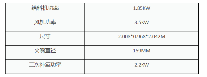 生物质颗粒燃烧器参数